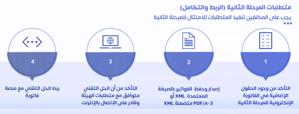 المرحلة الثانية من الفوترة الإلكترونية.png